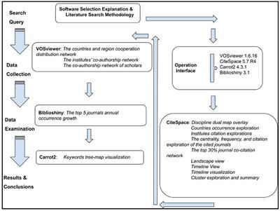 The Past, the Present, and the Future: A Bibliometric Analysis of Failed/Fragile/Collapsed State Research During 1990–2020